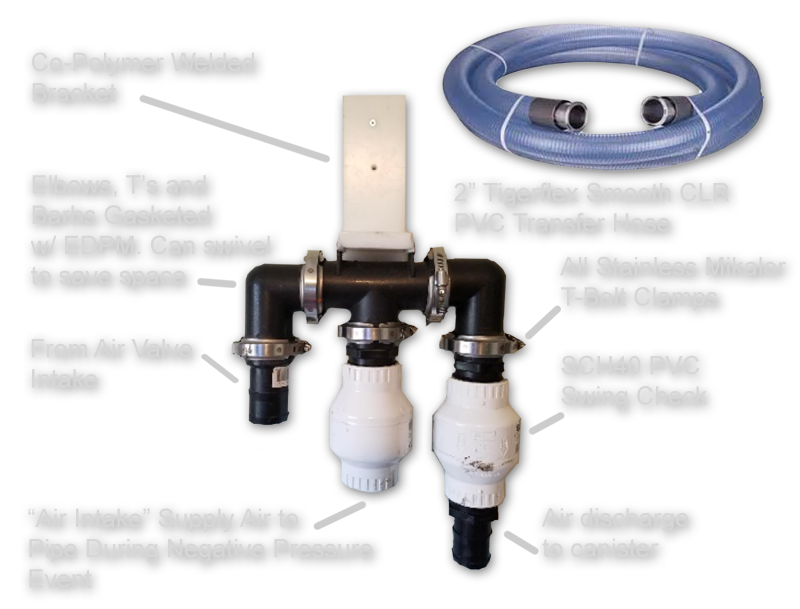 InfraScrub® Air Control Unit